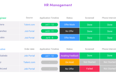 Monday Sprint Planning Template