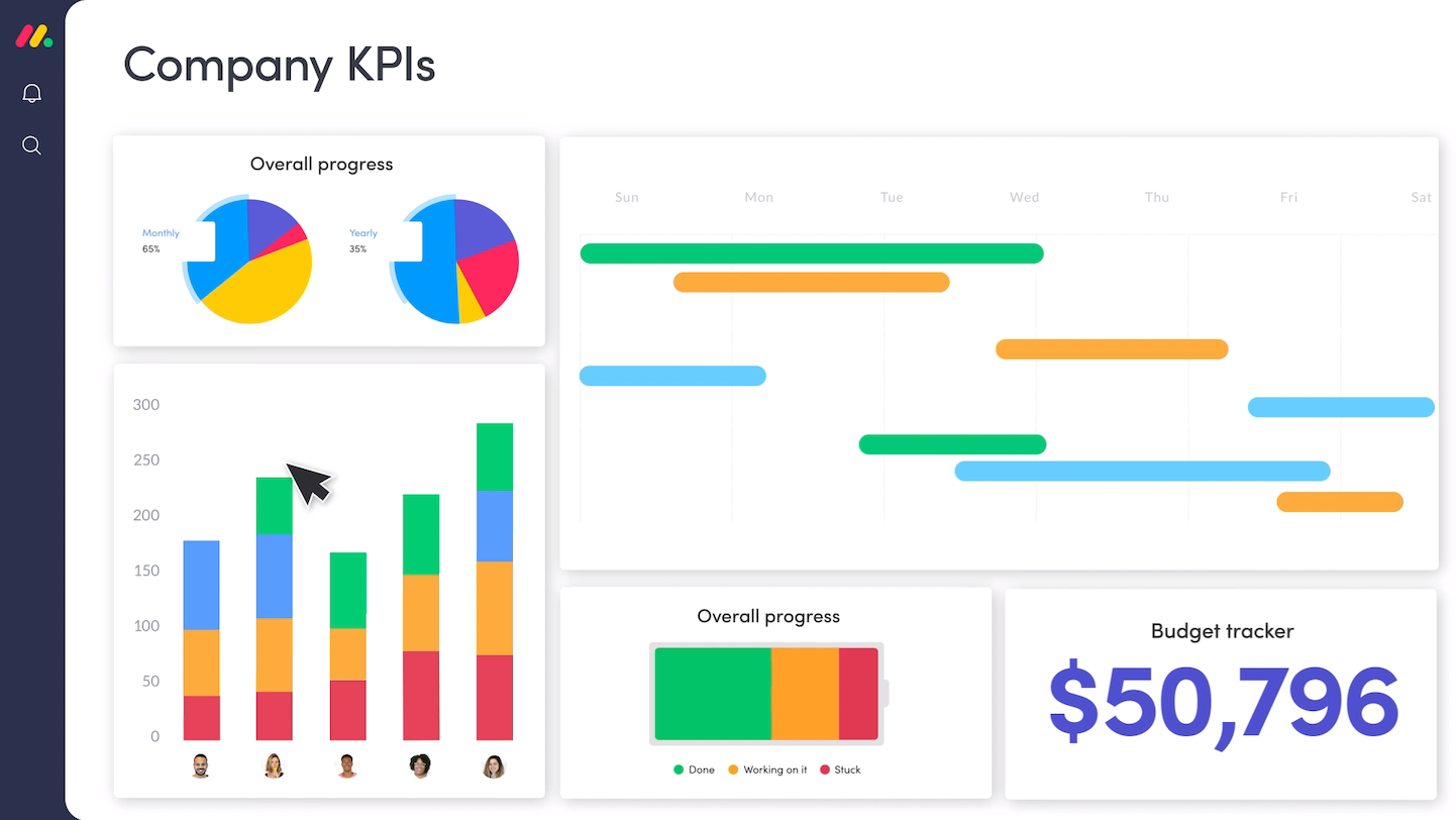 monday compañy KPIs