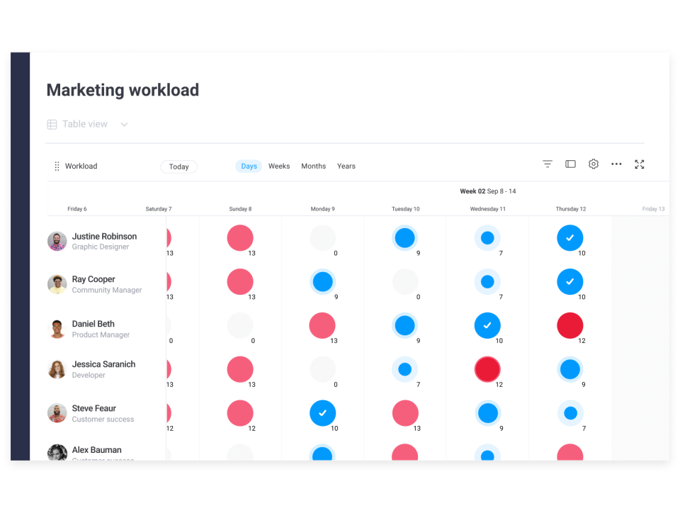 Monday marketing workload